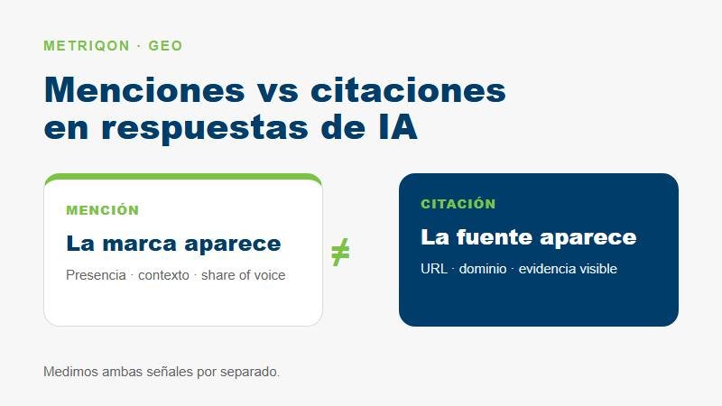 Menciones vs citaciones en IA: diferencia entre presencia de marca y uso de una fuente