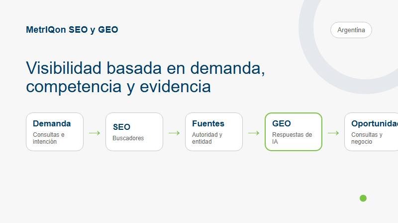 Diagrama de demanda, SEO, fuentes, GEO y oportunidades de MetrIQon