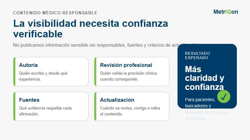 Sistema de confianza para contenidos médicos con autoría, revisión profesional, fuentes y actualización