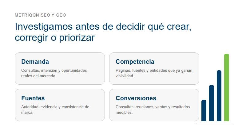 Matriz visual de demanda, competencia, fuentes y conversiones de MetrIQon