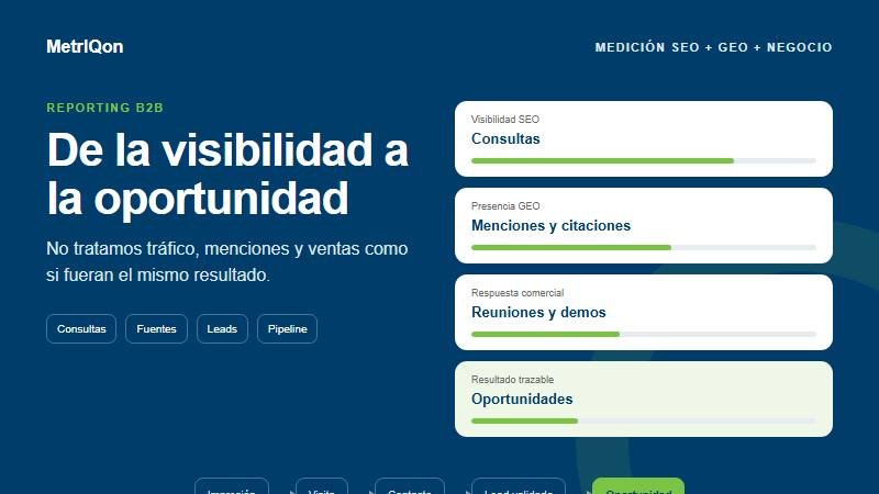 Sistema de medición B2B que conecta visibilidad SEO, presencia en IA, leads y oportunidades comerciales