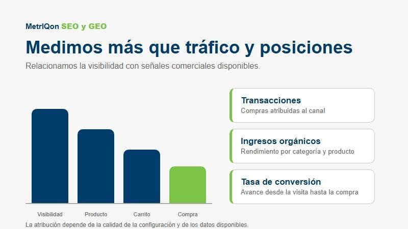 Embudo de medición SEO para eCommerce desde visibilidad orgánica hasta transacciones e ingresos