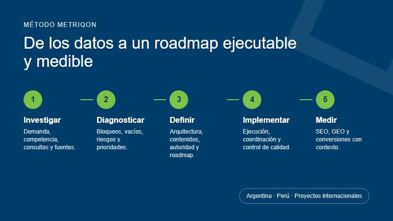 Proceso de investigación, diagnóstico, estrategia, implementación y medición SEO y GEO