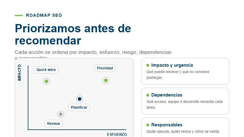 Matriz visual de impacto, esfuerzo, riesgo y responsables para priorizar acciones SEO