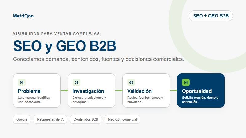 Ruta de decisión B2B desde la investigación hasta una oportunidad comercial mediante SEO y GEO