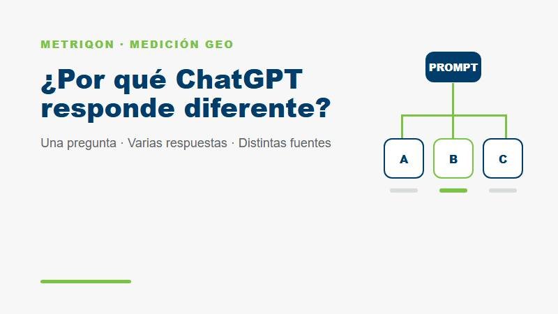 Por qué ChatGPT puede dar respuestas diferentes a la misma pregunta y cómo medir la variabilidad