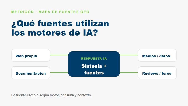 Fuentes que utilizan los motores de IA para generar respuestas y citaciones