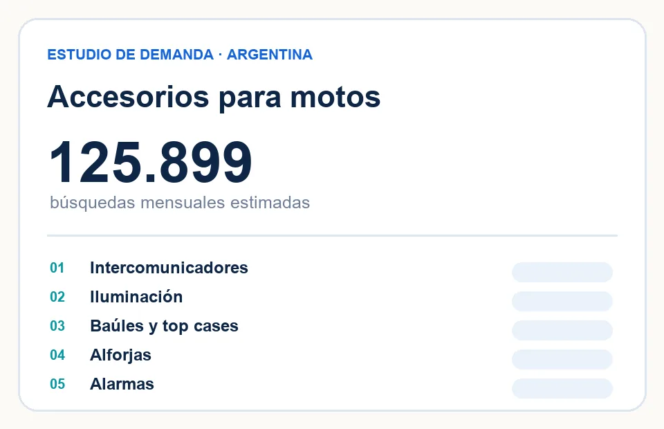 125.899 búsquedas mensuales estimadas y principales categorías de accesorios para motos